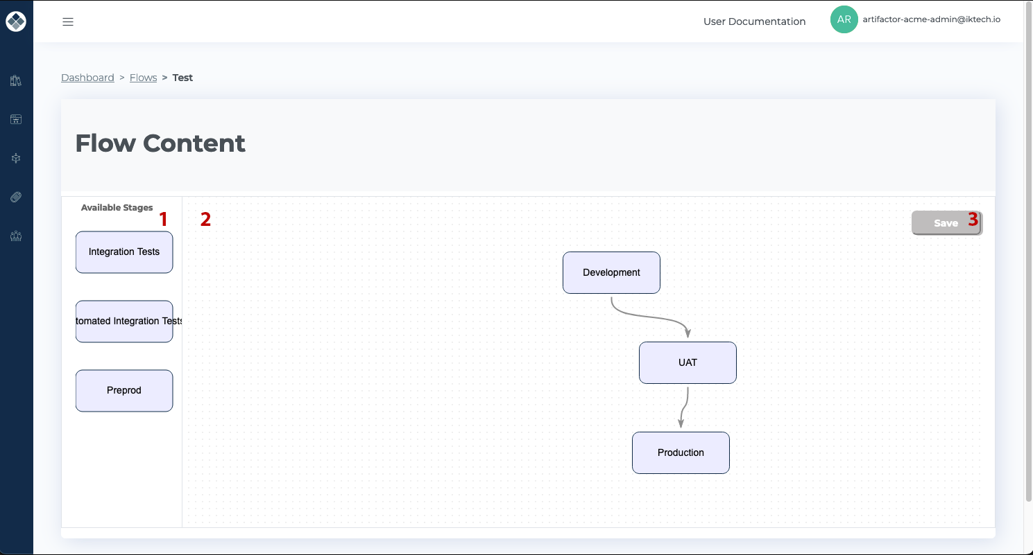 Flow Diagram