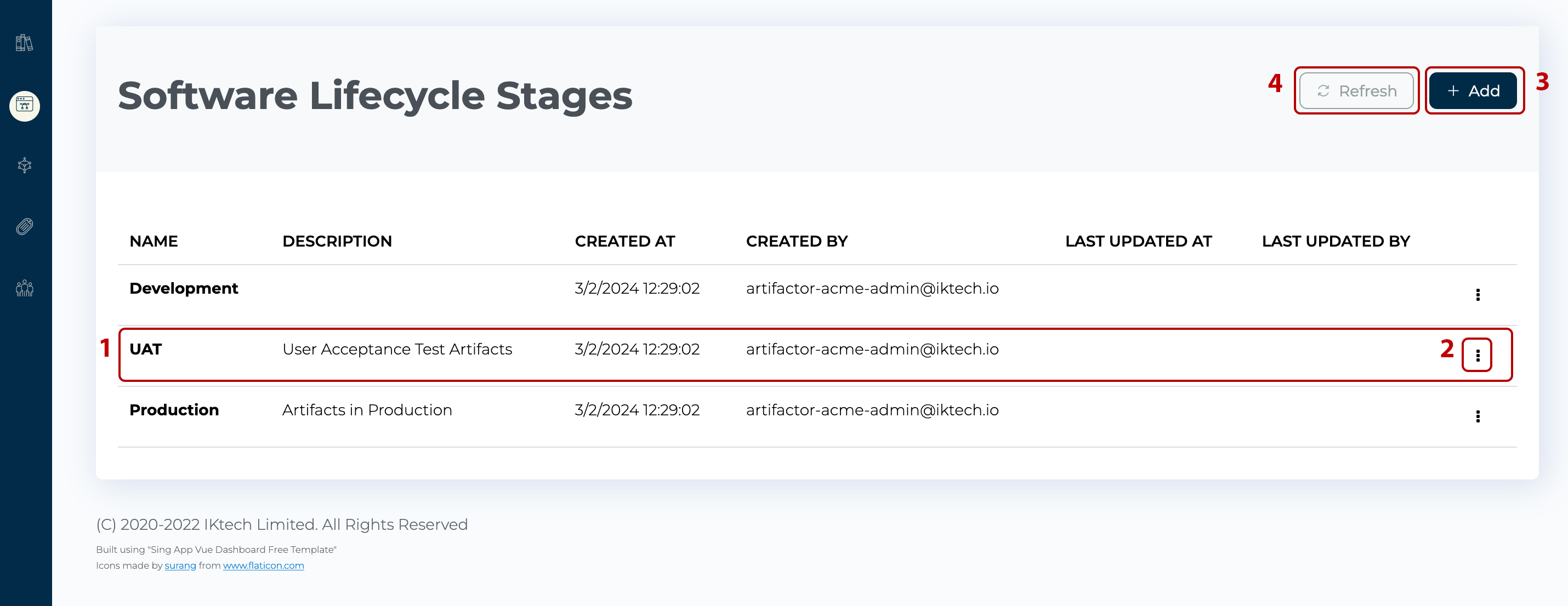 Stages View Screen